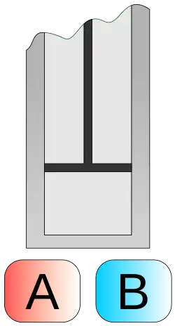 Figure 6 : Principe de la machine de Carnot