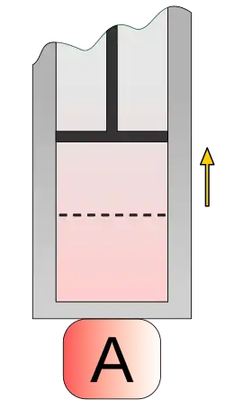 Figure 1 : Détente isotherme en contact avec la source chaude à la température T1