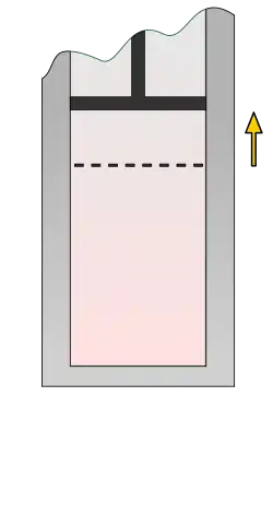Figure 2 : Détente adiabatique et abaissement à la température T2