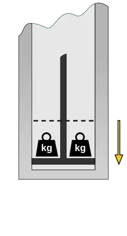 Figure 4 : Compression adiabatique et élévation à la température T1