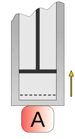 Figure 5 : Détente isotherme en contact avec la source chaude et retour à la position initiale de la figure 1