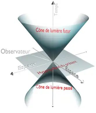 Cône de lumière