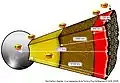 Dimensions et températures internes du globe terrestre.