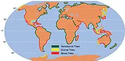 Carte du monde montrant la localisation des marées diurnes, semi-diurnes et mixtes. Les côtes ouest-européennes et africaines sont exclusivement semi-diurnes et la côte ouest de l'Amérique du Nord est mixte, mais ailleurs les régimes de marée sont mélangés, un même régime pouvant cependant s'étendre sur 200–2&nbsp;000&nbsp;km.