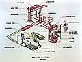 Schéma d'EBR-II
