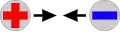 Un - et un + avec des flèches représentant leur mouvement l'un vers l'autre.
