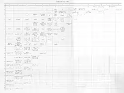 Copie d'une page comportant un tableau. Certaines des cases contiennent des formules mathématiques. Beaucoup sont vides.
