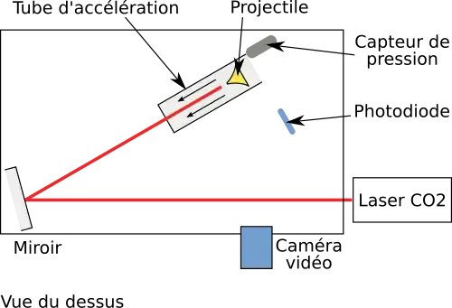Description de l'expérience LITA