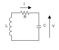 Circuit LC avec introduction d'une résistance 
  
    
      
        
          
            R
          
        
      
    
    {\displaystyle {\mathsf {R}}}
  
 pour modéliser les pertes.