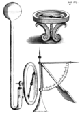 Instruments de météorologie, de Hooke.