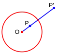 P ' est l'inverse de P par rapport au cercle.