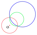 L'inverse, par rapport au cercle rouge, d'un cercle ne passant pas par O (bleu) est un cercle ne passant pas par O (vert), et inversement.