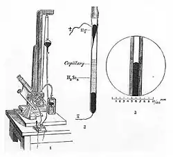 Schéma en noir et blanc de l'électromètre de Lippmann.