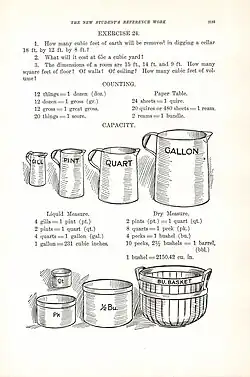 Page d'exercice de « The New Student's Reference Work » : conversion de volumes.