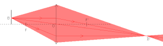 Construction de l'image de B par les rayons pour une lentille convergente