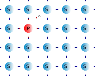 Dopage N du silicium