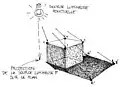 Dessin d'un cube et de son ombre issue d'une source lumineuse ponctuelle proche.