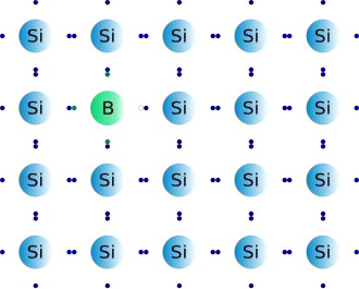 Dopage P du silicium