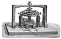Dynamo de Pacinotti (années 1860).
