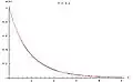 λ=0,2