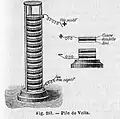 Pile électrique de Volta à empilement de disques de cuivre et de zinc séparés par des disques de feutre imbibés d’acide (1799).