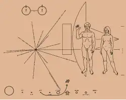 dessin d'un homme et d'une femme à côté de représentation du système solaire