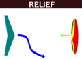 Priorité avec relief.