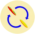 Priorité en thermique.