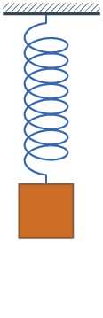Oscillation d'une masse suspendue à un ressort.