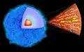 Interprétation théorique des supernovas par production de paires.
