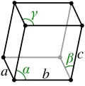 paramètres de maille a, b, c, α, β et γ.