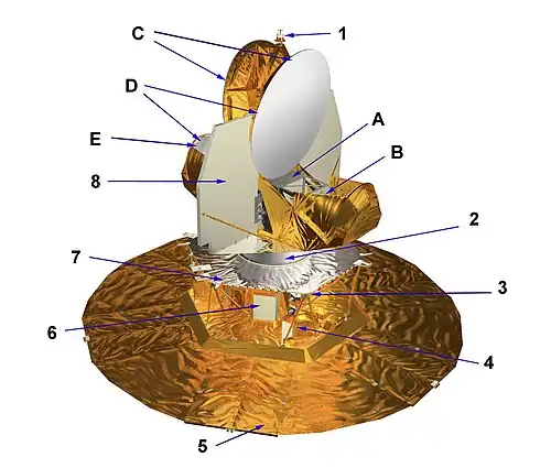 Schéma du télescope spatial WMAP.  1 : antenne omnidirectionnelle supérieure 2 cylindre isolé sur le plan thermique contenant la partie chaude (RXB) des détecteurs 3 viseur d'étoiles 4 roues de réaction (x3) 5 Panneaux solaires déployable et bouclier thermique 6 Boite chaude contenant l'électronique des instruments 7 Pont supérieur 8 radiateur passif ; Charge utile : A Boitier du plan focal (FPA), B  Cornets C Miroirs primaires 1,4 x 1,6 m. D optiques grégoriennes se tournant le dos E Miroir secondaire.